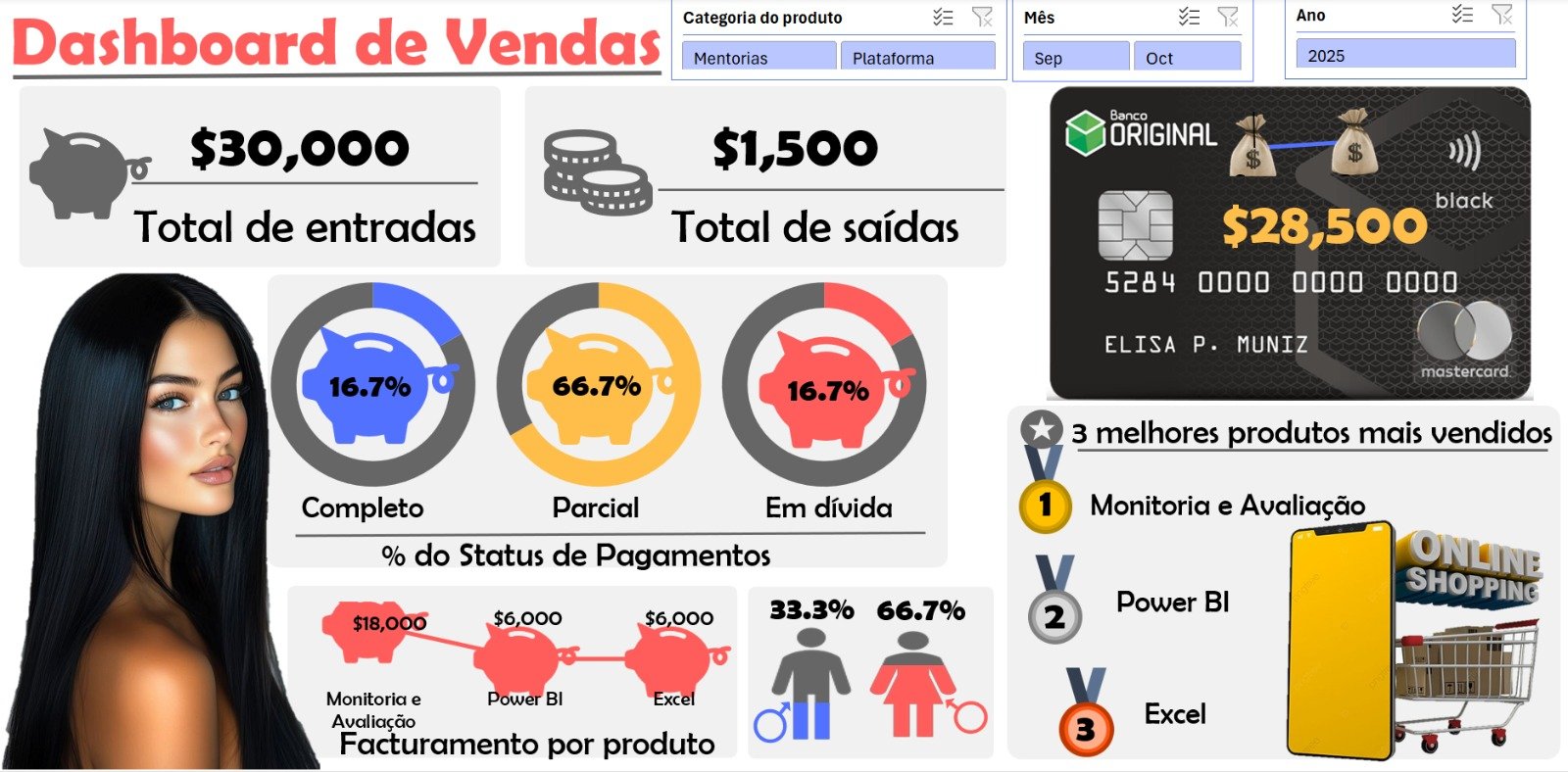 Dashboard de Vendas
