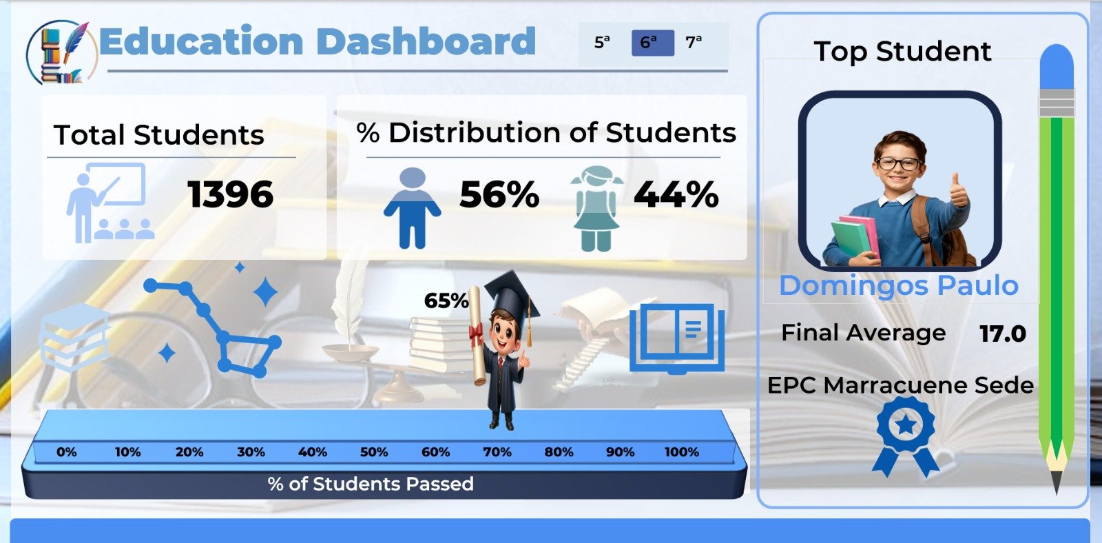 Dashboard (galeria) 10