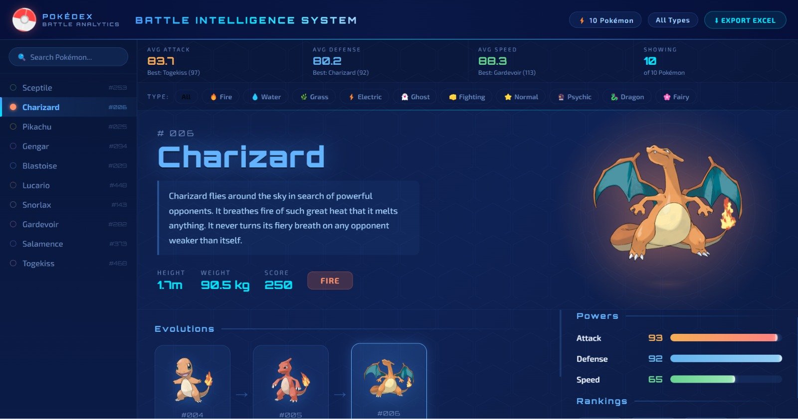 Dashboard (galeria) 11