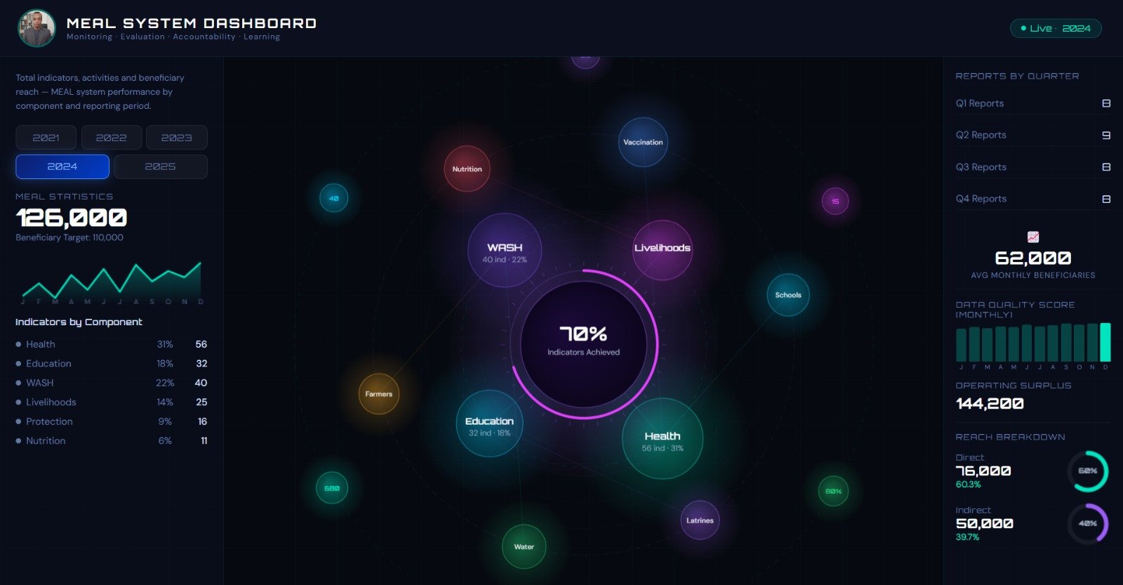 Dashboard (galeria) 13