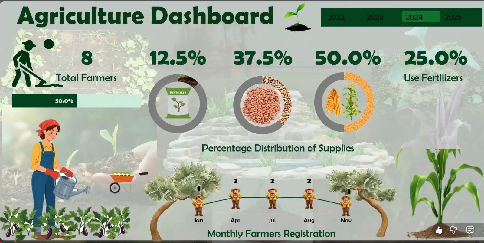 Dashboard (galeria) 2