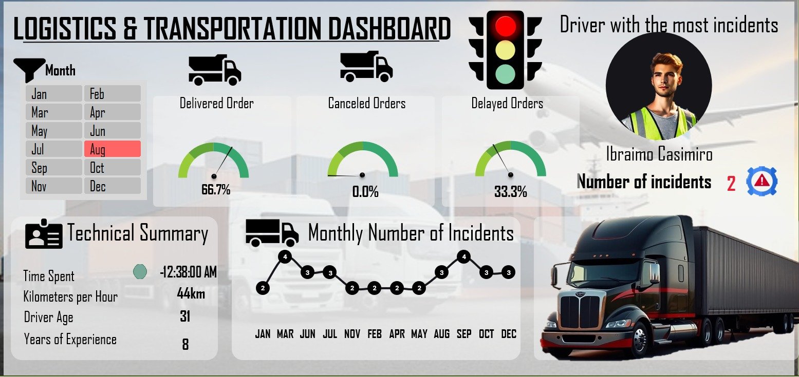Dashboard (galeria) 3