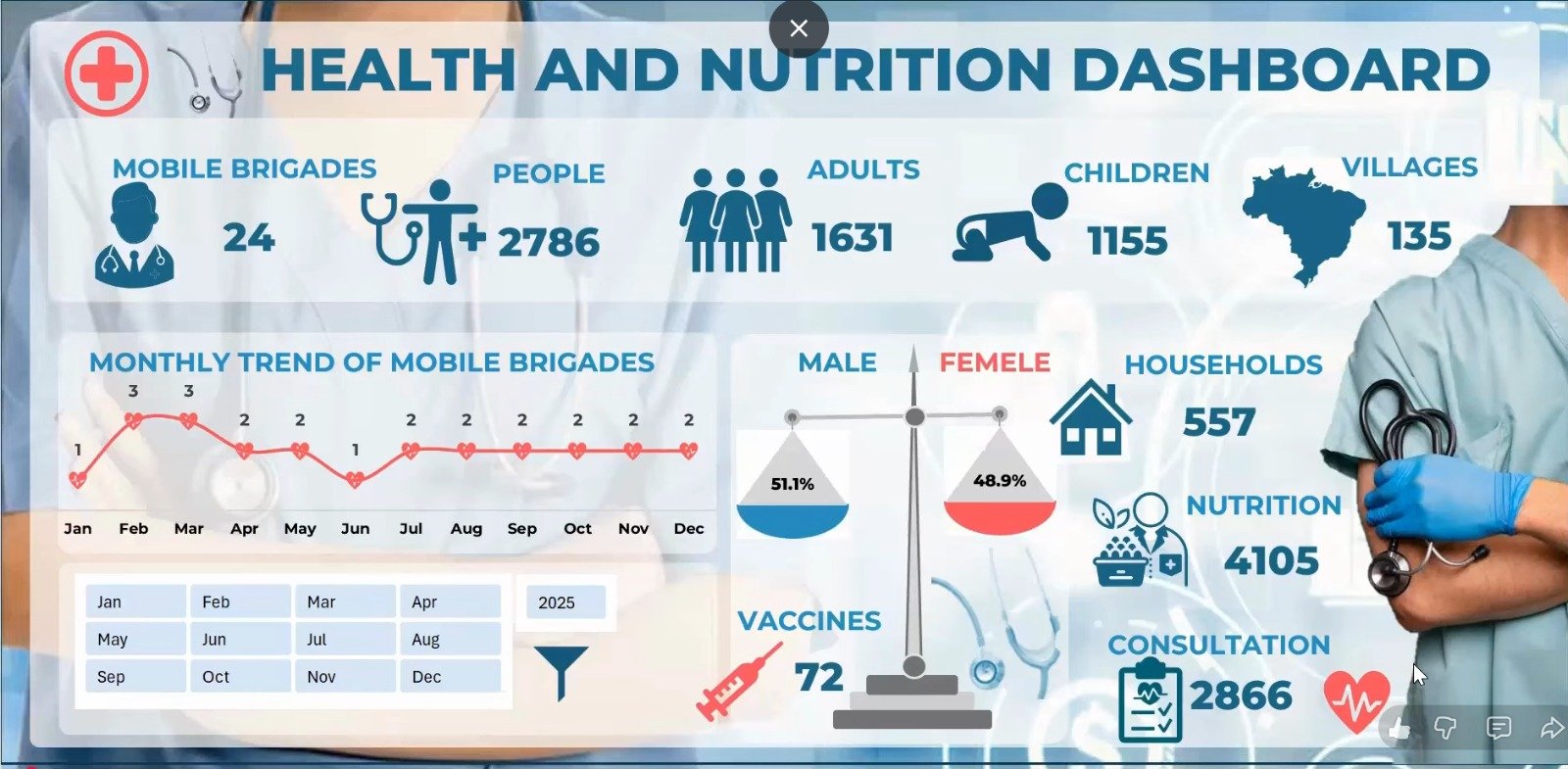Dashboard (galeria) 6