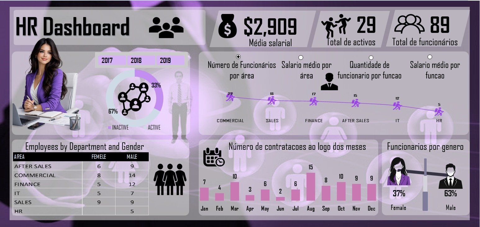 Dashboard (galeria) 9